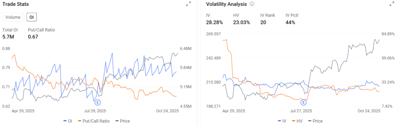 蘋果業績看點：iPhone 17、大中華區、服務業務