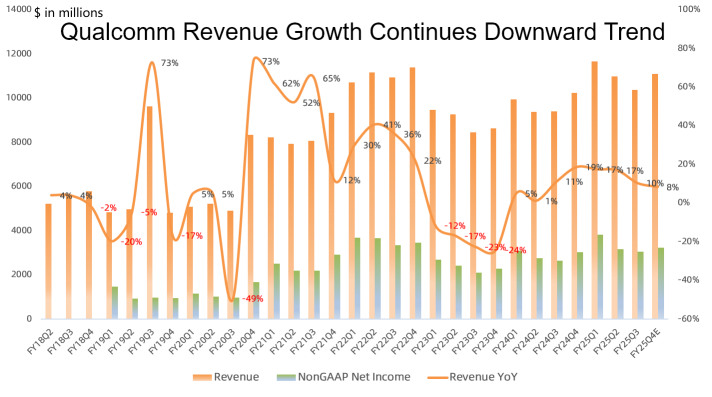 Qualcomm's AI Gambit: A New 'Call Option' for Growth?