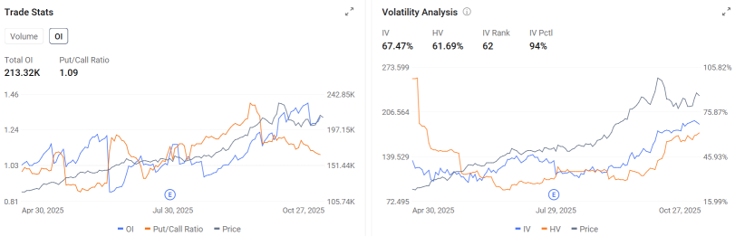 Storage Super-Cycle Star Faces Its Big Earnings Test