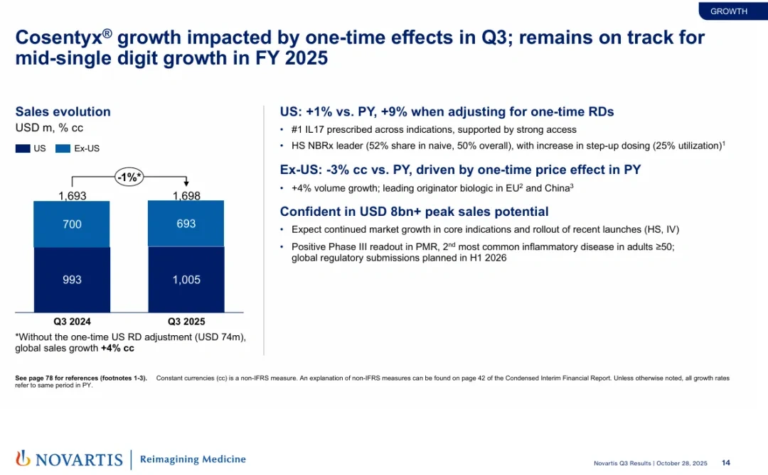 Novartis Q3 2025 Performance Review: Star Products Drive Strong Growth, Strategy Focuses on Innovation and Efficiency