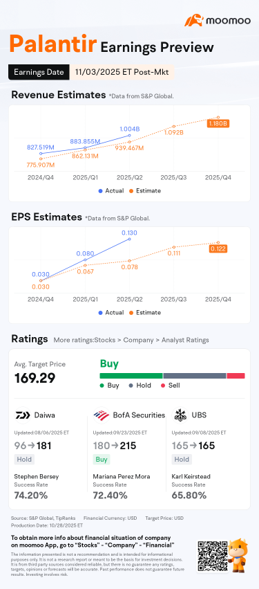 收益预告：Palantir 将交出怎样的成绩单来捍卫其高估值？