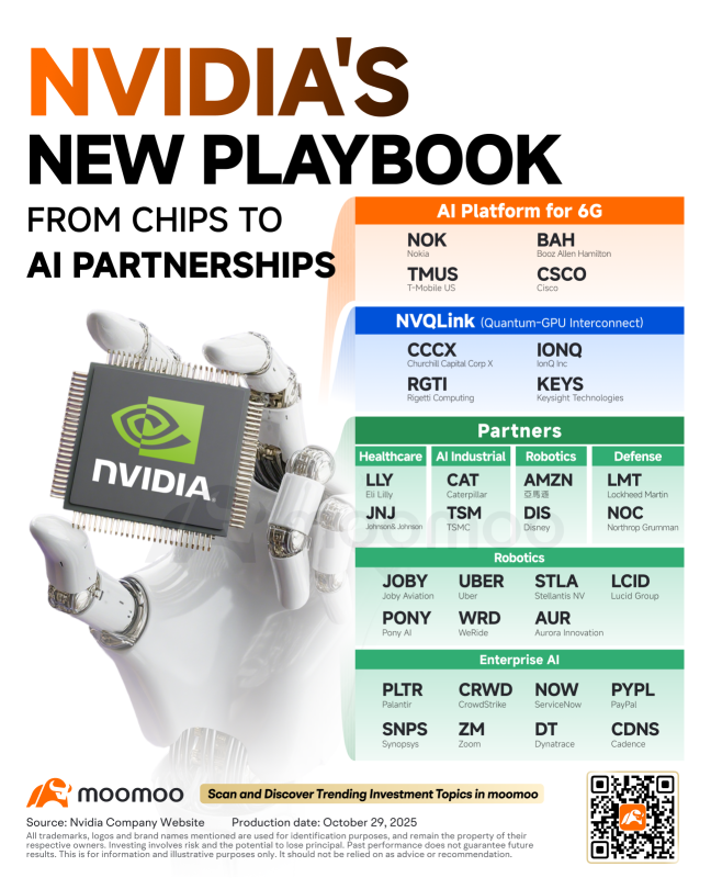 From Nokia to Eli Lilly: Nvidia's GTC-DC Partners Embrace Full-Stack AI