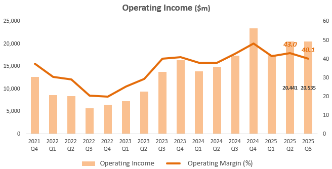 Meta Q3 業績回顧：不算太糟，短期利潤率承壓，貨幣化潛力增強韌性