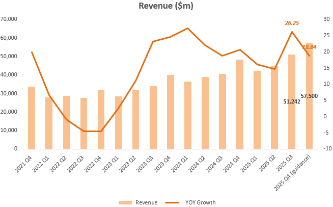 Meta Q3 業績回顧：不算太糟，短期利潤率承壓，貨幣化潛力增強韌性