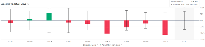 Coinbase第三季度前瞻：交易反彈，利潤考驗