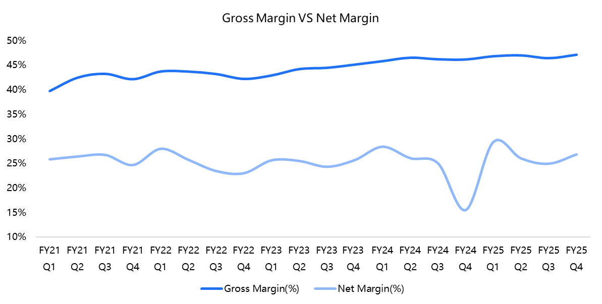 Apple Q4 Earnings Review: Record Margins and Strong Holiday Outlook