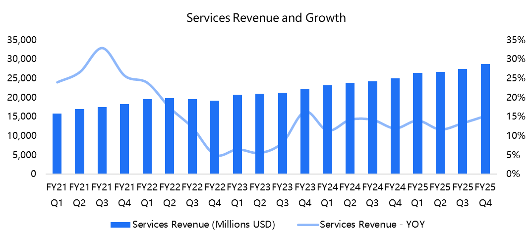 Apple Q4 Earnings Review: Record Margins and Strong Holiday Outlook