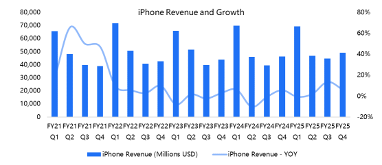 Apple Q4 Earnings Review: Record Margins and Strong Holiday Outlook