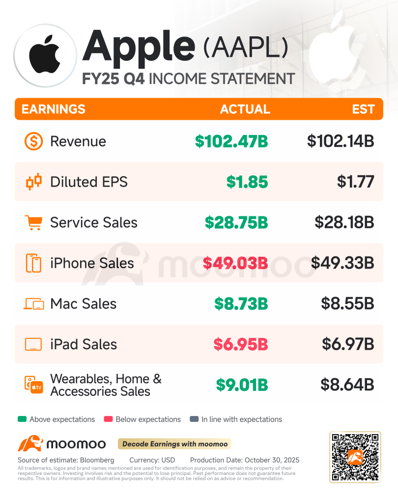 Apple Q4 Earnings Review: Record Margins and Strong Holiday Outlook