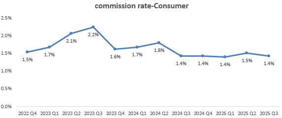 Coinbase Q3 Review: Back to High Growth, Watch December Catalysts