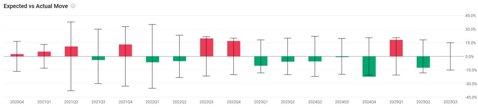 HIMS Q3 Earnings Preview: After Setback in Weight Loss Drugs, Hims Stands at a Crossroads