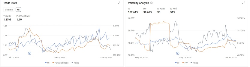 HIMS 2025年第三季度業績前瞻：在減肥藥物受挫後，Hims面臨十字路口
