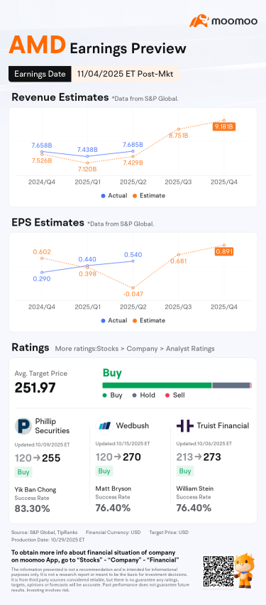 AMD收益觀察：人工智能差距、CPU競爭、PC市場份額