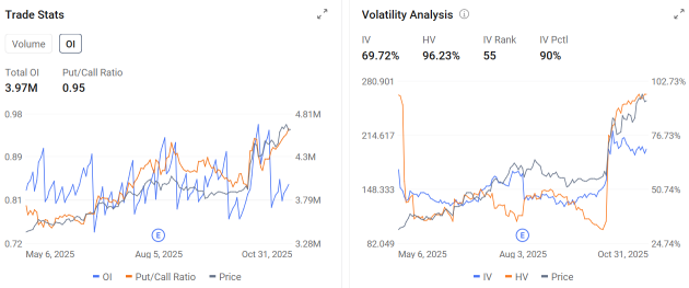 AMD收益觀察：人工智能差距、CPU競爭、PC市場份額