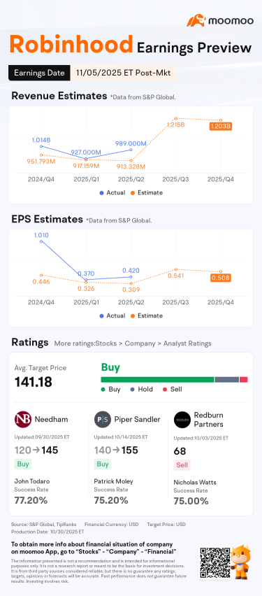 Robinhood业绩观察：超级应用推进、零售动能和利率逆风