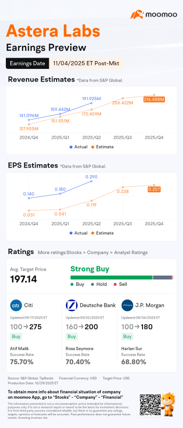新的威胁是否会打乱Astera Labs第三季度的盈利，它能否继续乘着人工智能的浪潮前行？