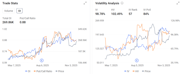 新的威胁是否会打乱Astera Labs第三季度的盈利，它能否继续乘着人工智能的浪潮前行？