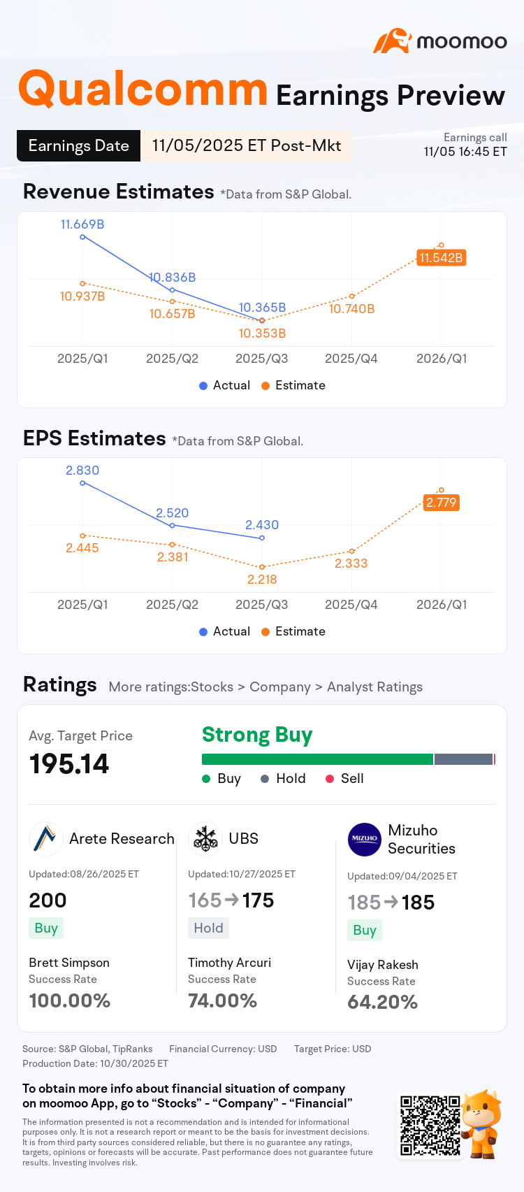 クアルコム決算予想：AI分野に突進するも、iPhoneの時計を追い抜けるか？ - moomooコミュニティ