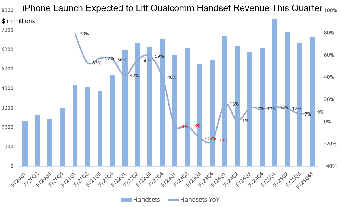 クアルコム決算予想：AI分野に突進するも、iPhoneの時計を追い抜けるか？ - moomooコミュニティ
