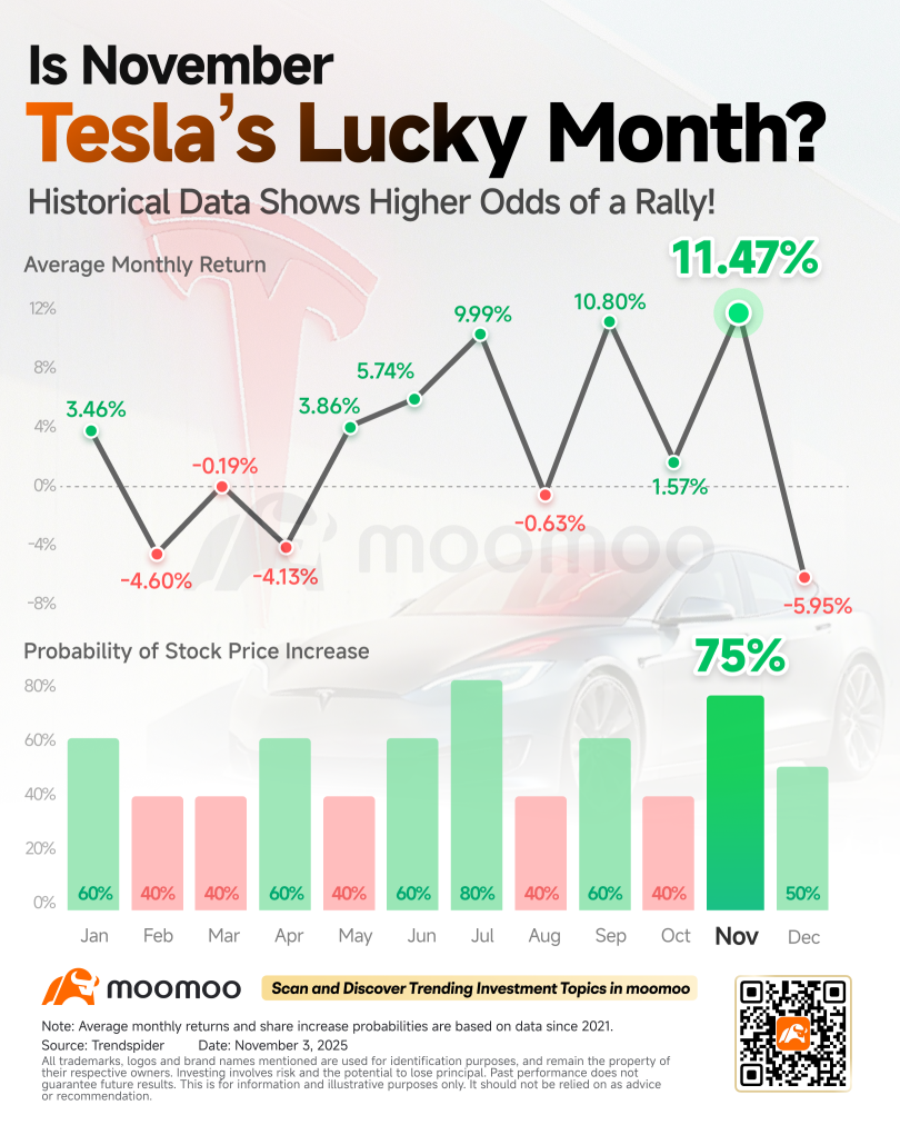 Will Musk Get His $1 Trillion Payday? All Eyes on Tesla's Shareholder Meeting