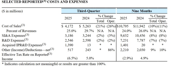 辉瑞第三季度财报：从“疫情驱动”平稳过渡至“创新驱动”和“效率驱动”的增长