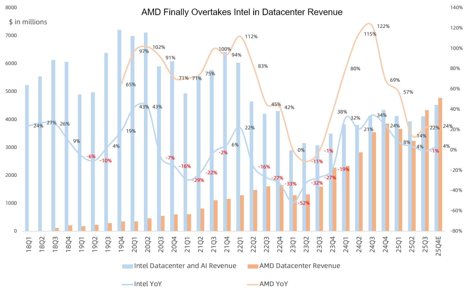 AMD财报回顾：人工智能担忧影响强劲的Q3业绩