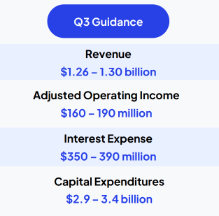 CoreWeave 第三季度前瞻：积压订单可能环比增长超60%，成本控制或成关键因素