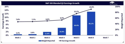 政府重新開放：股票和加密貨幣脆弱情緒的催化劑？