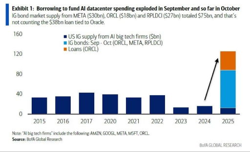 政府重新開放：股票和加密貨幣脆弱情緒的催化劑？