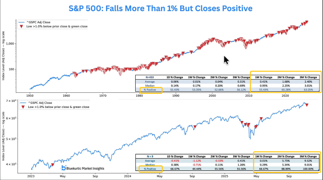 政府重新開放：股票和加密貨幣脆弱情緒的催化劑？