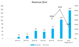 Nebius Q3 Preview: A Raise to Full‑Year ARR Guidance Would Be a Pleasant Surprise