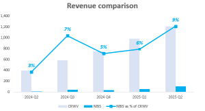 Nebius Q3 Preview: A Raise to Full‑Year ARR Guidance Would Be a Pleasant Surprise