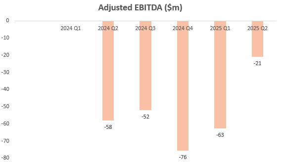 Nebius Q3 Preview: A Raise to Full‑Year ARR Guidance Would Be a Pleasant Surprise