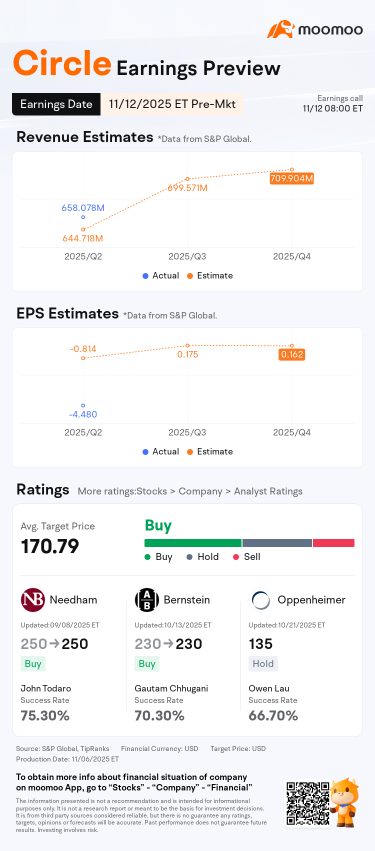 Circle 2025財年第三季度收益預告：USDC收益率、GENIUS法案實施、Coinbase成本佔比50%