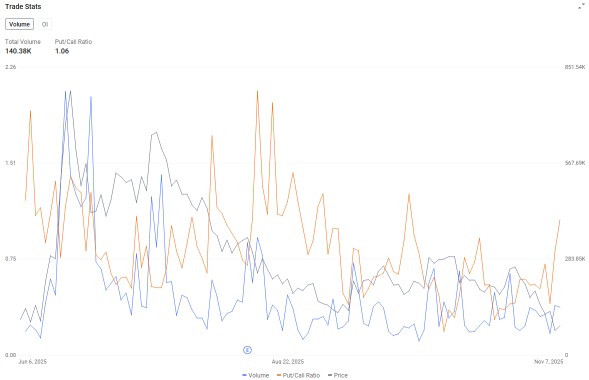 Circle 2025財年第三季度收益預告：USDC收益率、GENIUS法案實施、Coinbase成本佔比50%