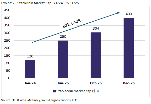 Circle 2025財年第三季度收益預告：USDC收益率、GENIUS法案實施、Coinbase成本佔比50%