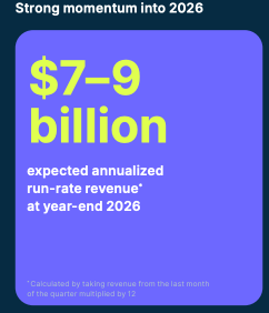 Nebius Q3 Review: 2026 ARR, Meta Deal Salvage Earnings Print