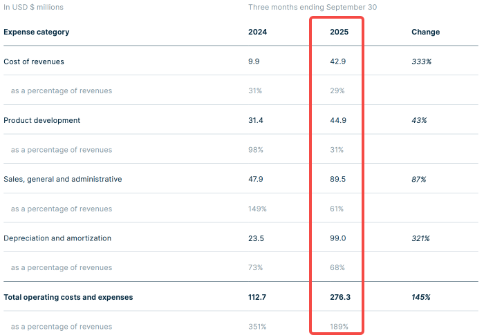 Nebius Q3 Review: 2026 ARR, Meta Deal Salvage Earnings Print