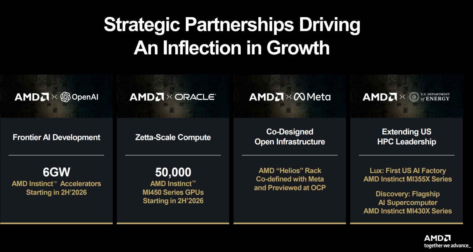 AMD Unveiled Its 3-5 Year Outlook. Here Are Three Things to Watch
