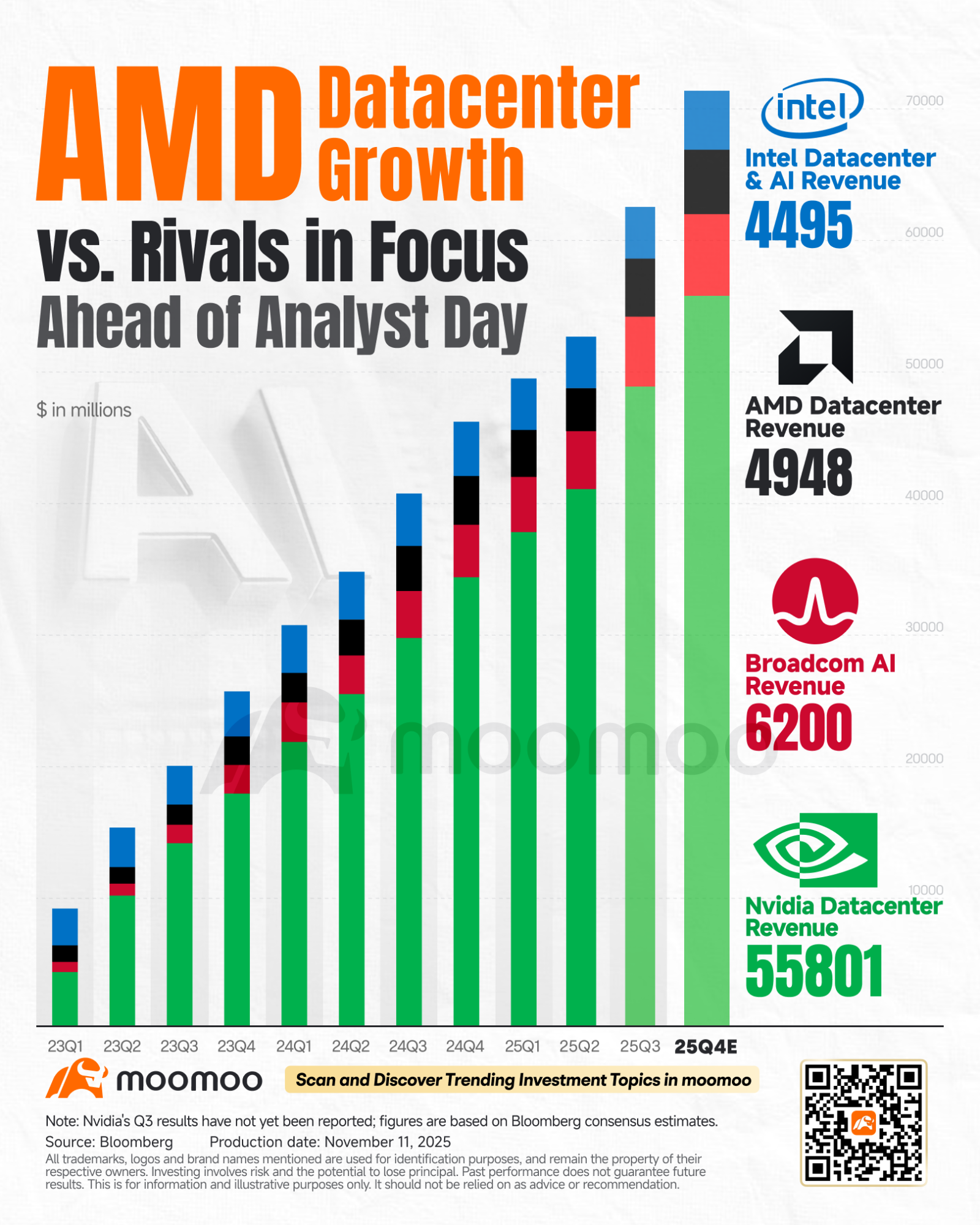 AMDが今後3～5年の事業見通しを発表。注目すべき3つのポイント - moomooコミュニティ