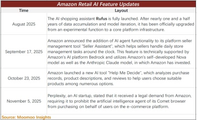 人工智能电商时代来临：今年的算法将如何定义您的购物车？