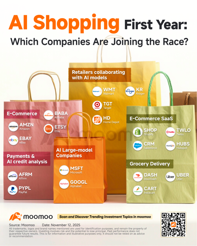 人工智能电商时代来临：今年的算法将如何定义您的购物车？