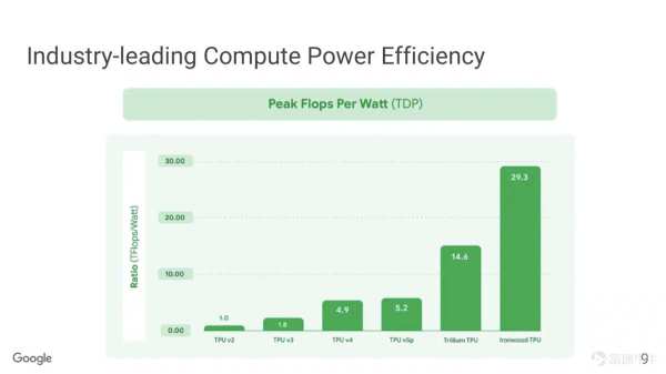 超越英伟达：绘制谷歌TPU生态系统的投资案例