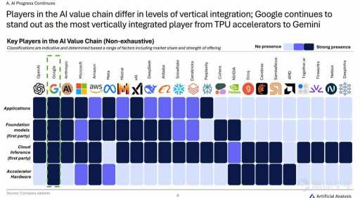 超越英伟达：绘制谷歌TPU生态系统的投资案例