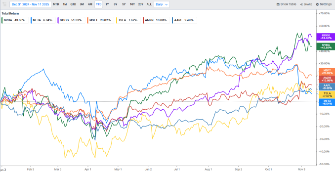 超越英伟达：绘制谷歌TPU生态系统的投资案例