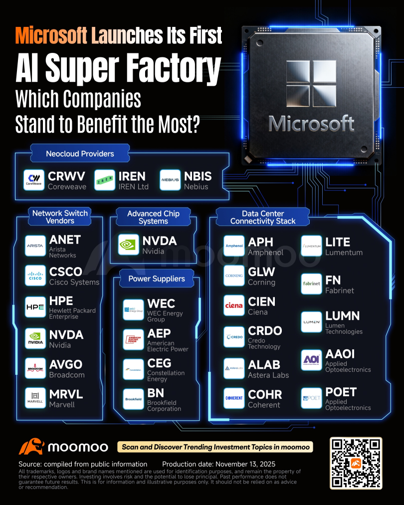 微软的人工智能超级工厂：堆栈中隐藏的赢家