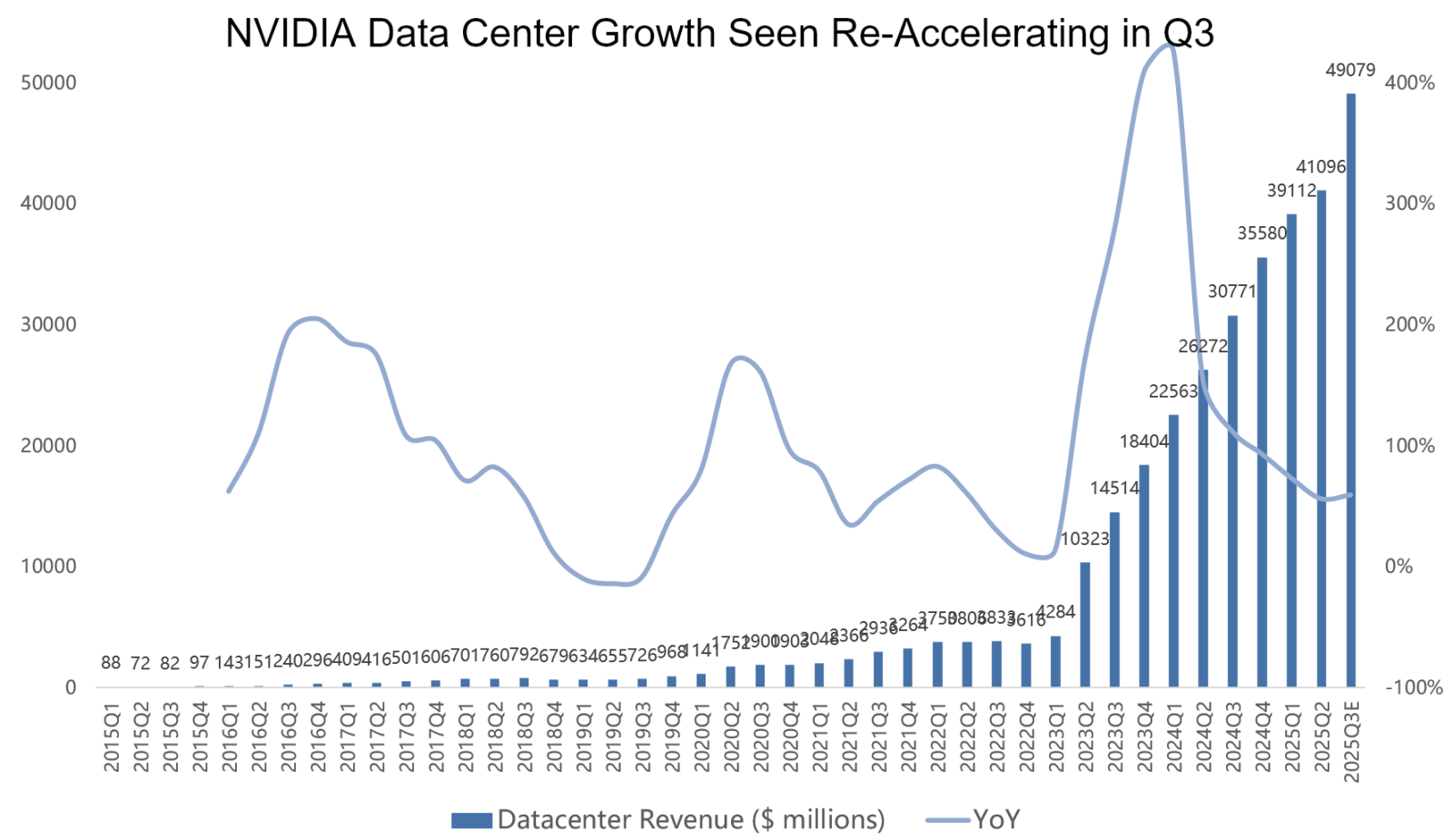 AI Bubble or Buying Opportunity? Nvidia's Earnings Will Decide