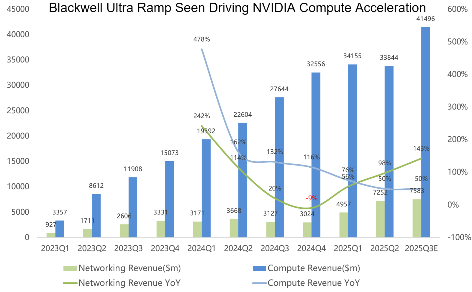 AI Bubble or Buying Opportunity? Nvidia's Earnings Will Decide
