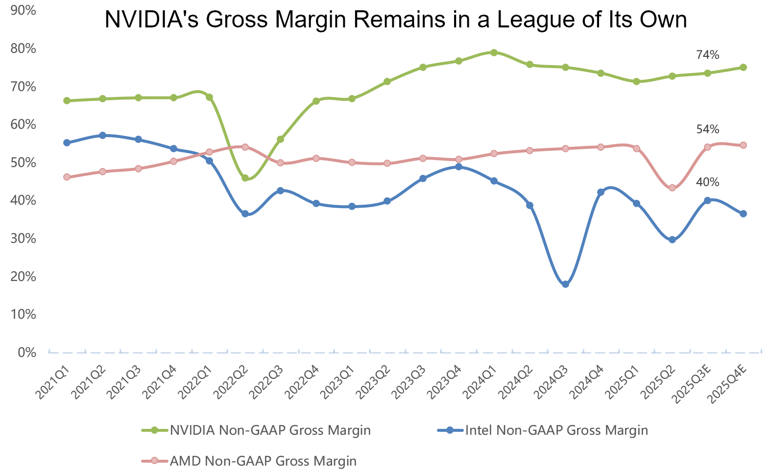 AI Bubble or Buying Opportunity? Nvidia's Earnings Will Decide