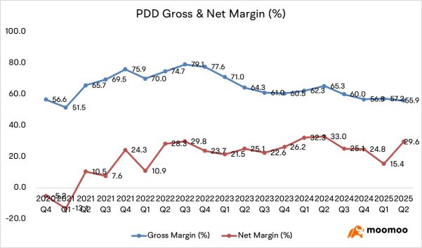 PDD Earnings Preview: Temu's Expansion in Europe and Latin America Likely to Offset the U.S. Slowdown